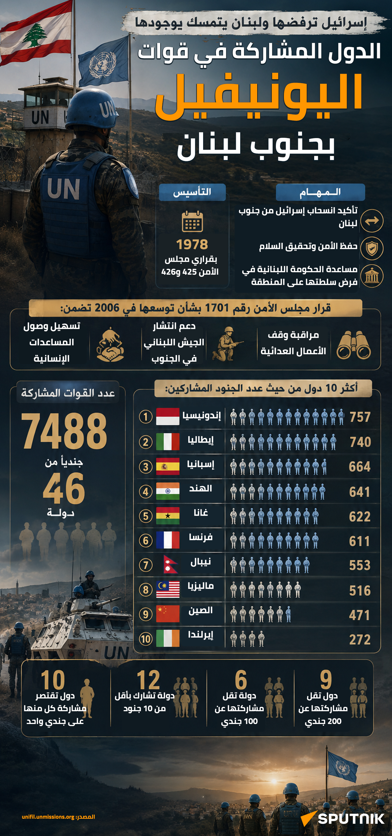 إسرائيل ترفضها ولبنان يتمسك بوجودها.. الدول المشاركة في قوات اليونيفيل بجنوب لبنان - سبوتنيك عربي