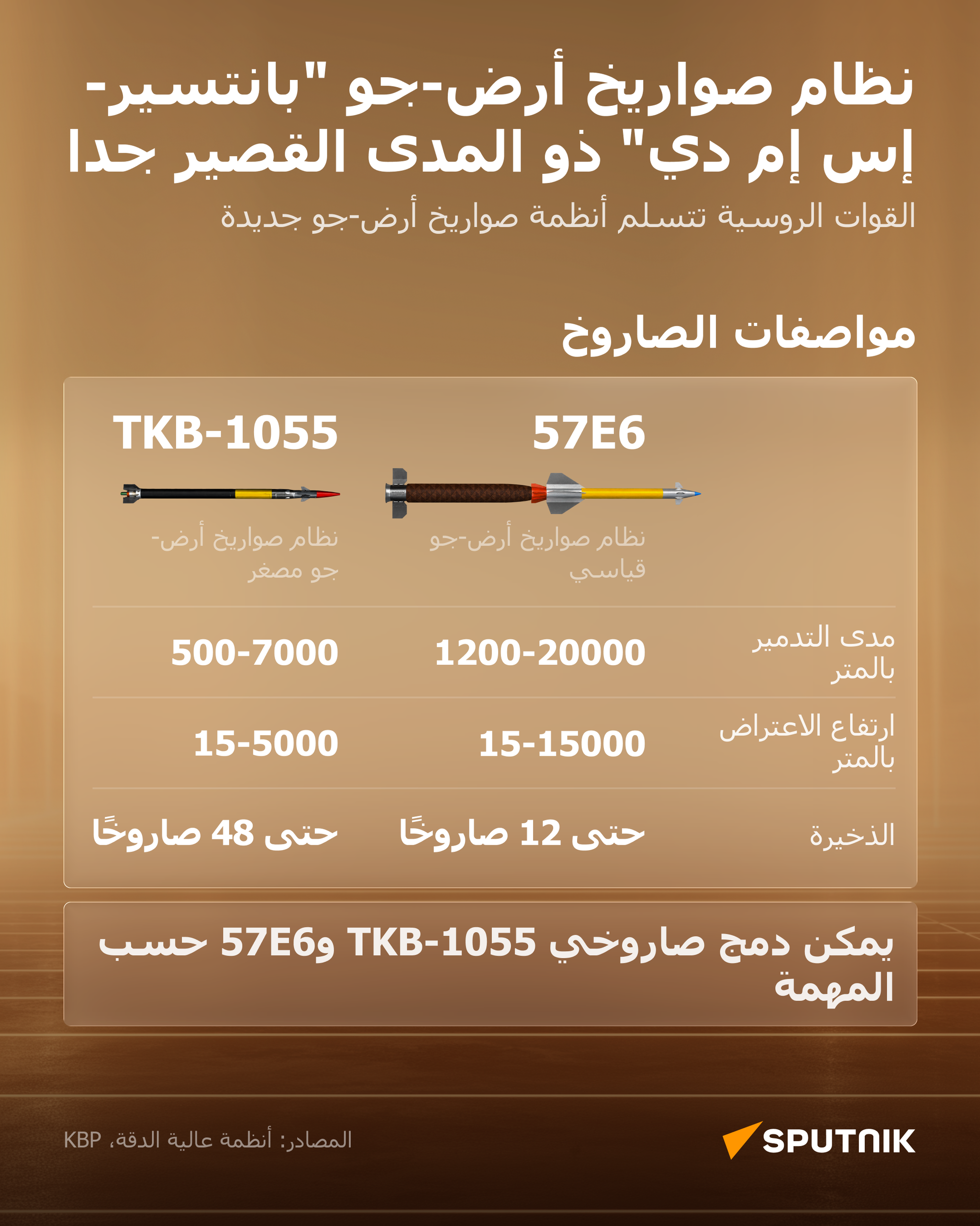 نظام صواريخ أرض-جو بانتسير-إس إم دي ذو المدى القصير جدا - سبوتنيك عربي