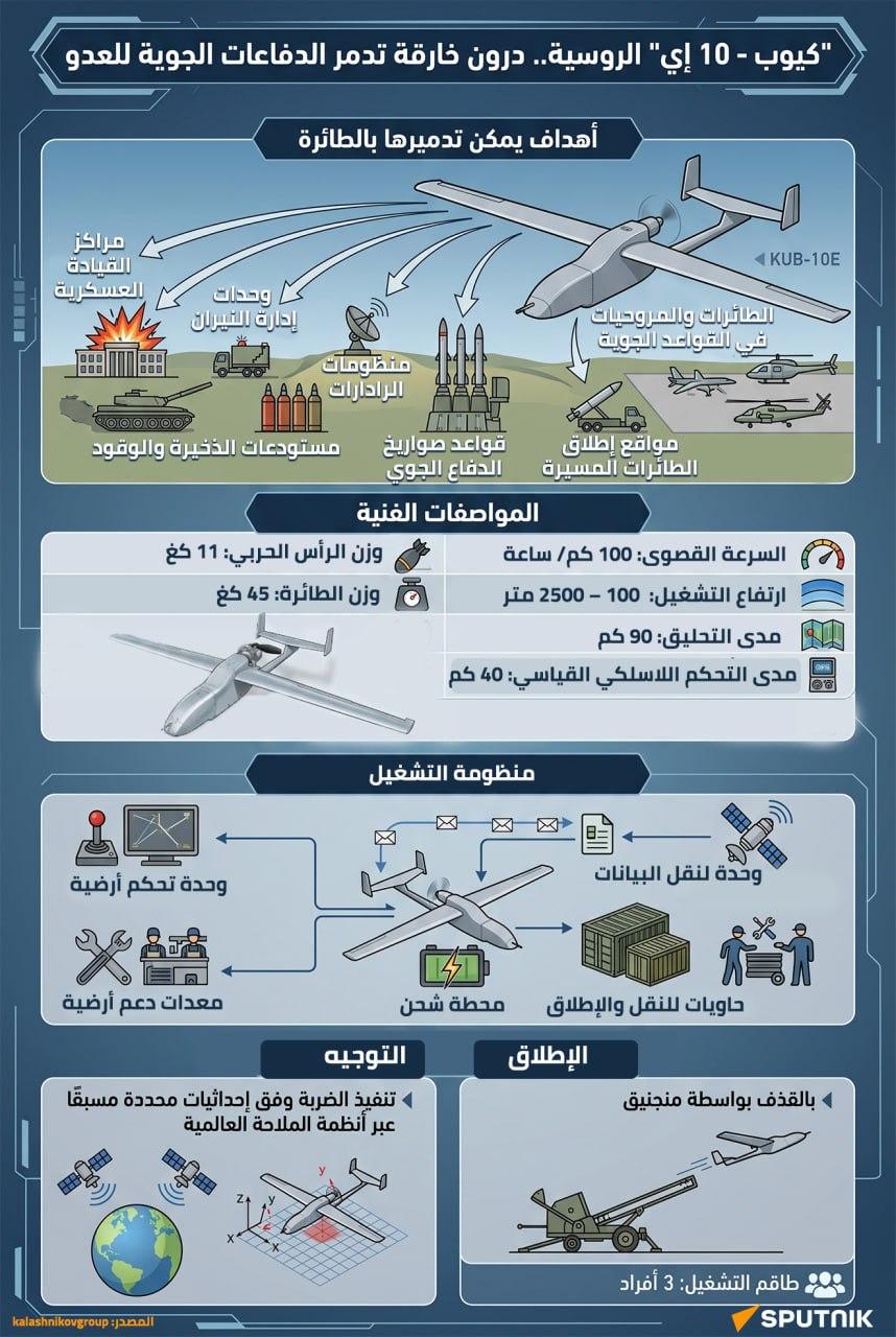 كيوب - 10 إي الروسية - سبوتنيك عربي