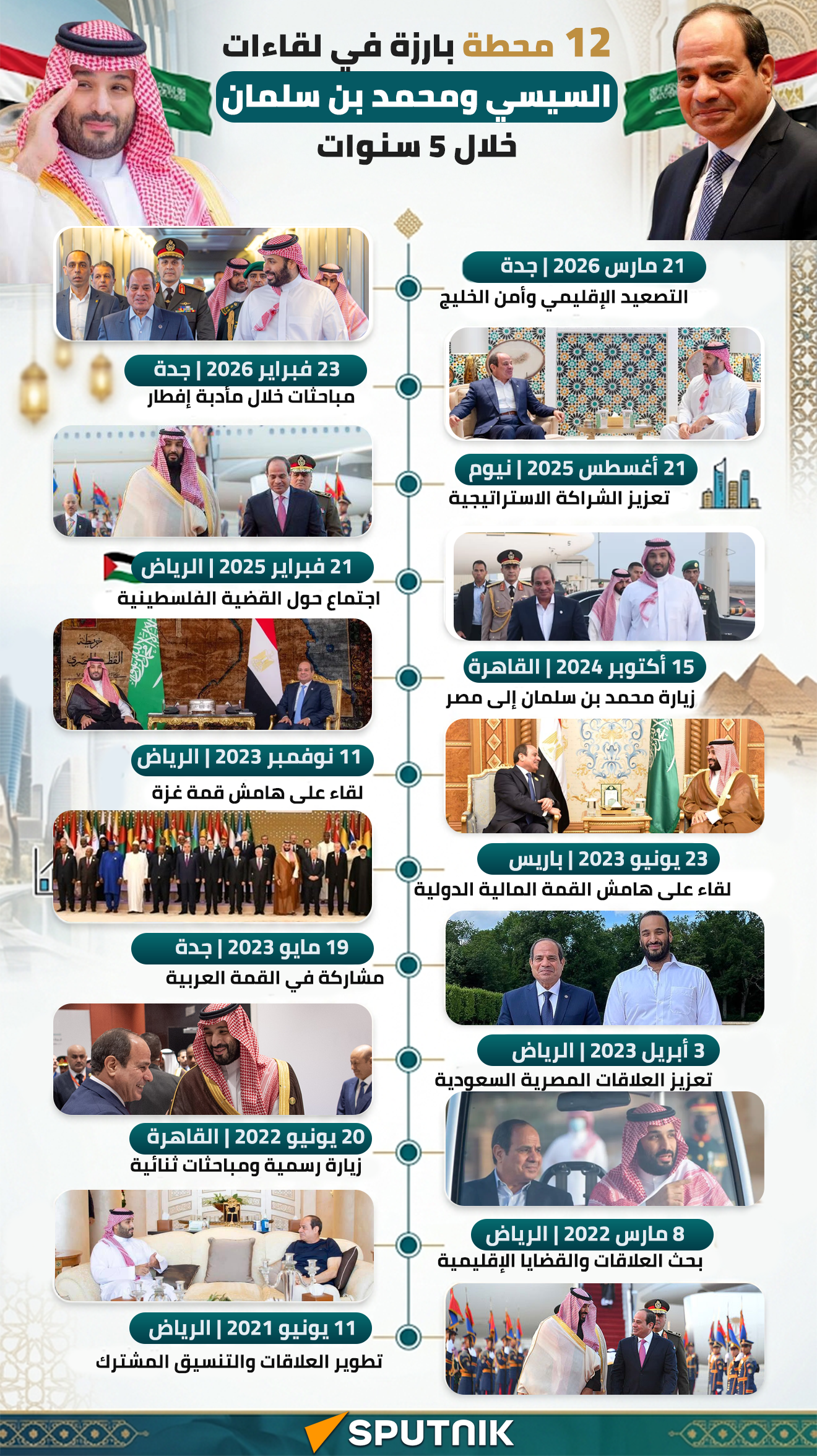 محطات بارزة في لقاءات السيسي وبن سلمان خلال 5 سنوات - سبوتنيك عربي