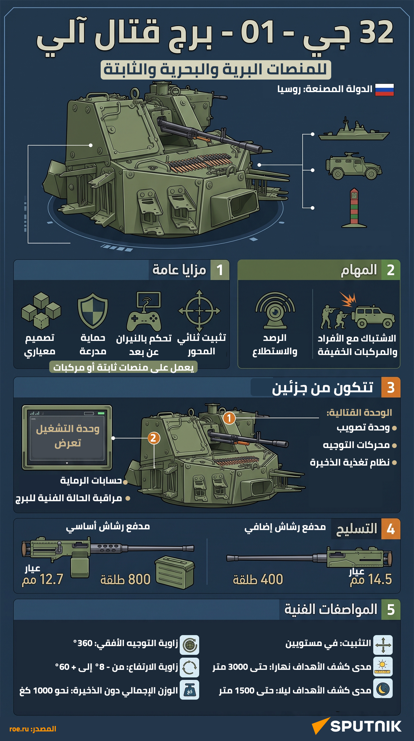 32 جي - 01.. برج قتال آلي للمنصات البرية والبحرية والثابتة - سبوتنيك عربي