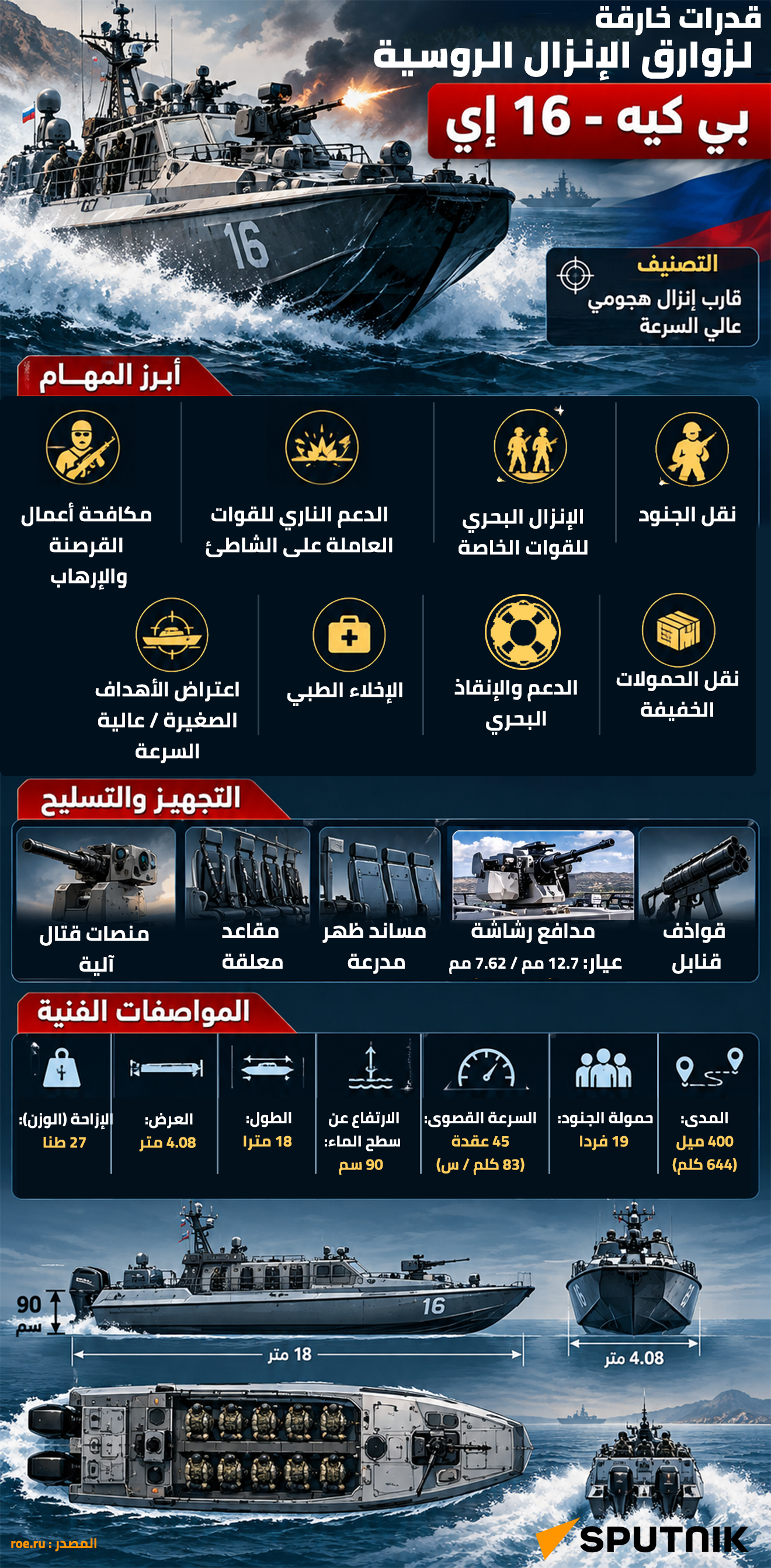قدرات خارقة لزوارق الإنزال الروسية بي كيه - 16 إي - سبوتنيك عربي