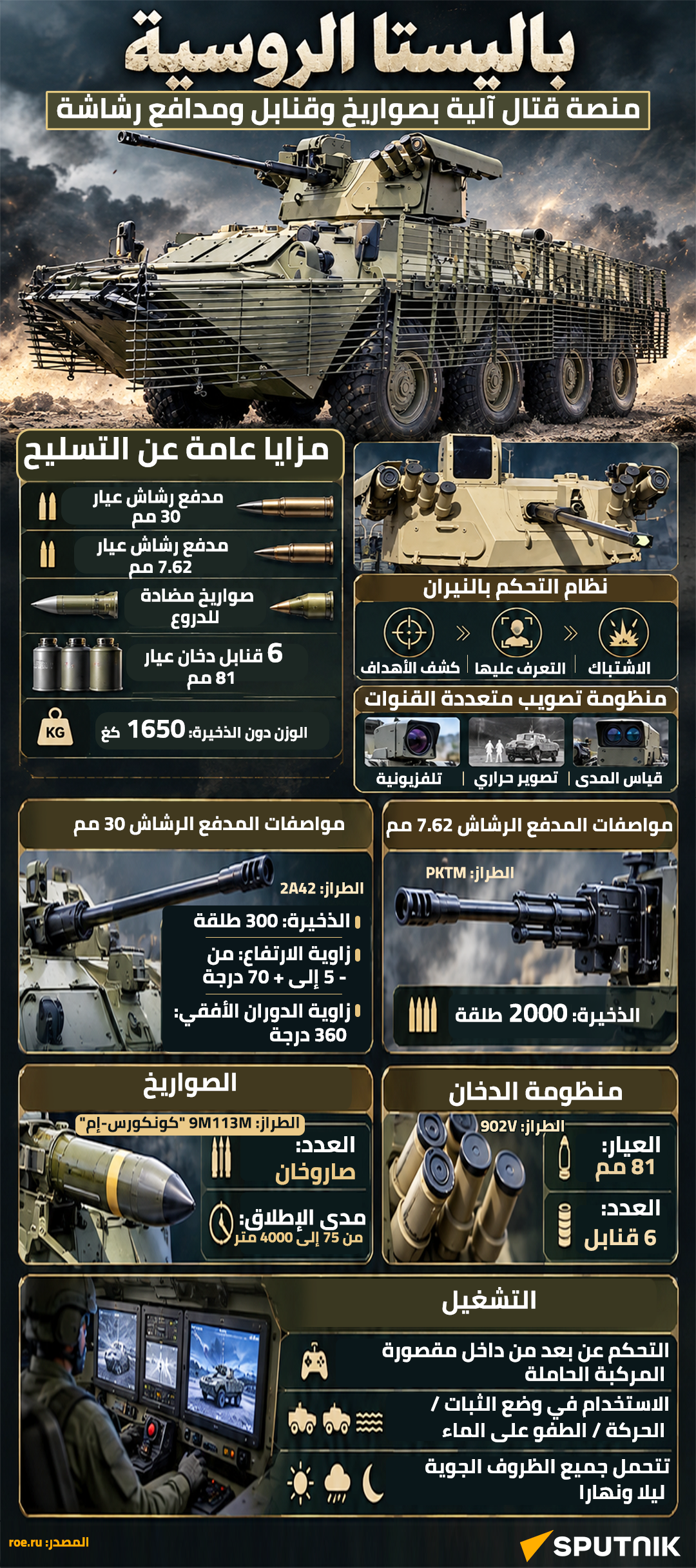 باليستا الروسية.. منصة قتال آلية بصواريخ وقنابل ومدافع رشاشة - سبوتنيك عربي