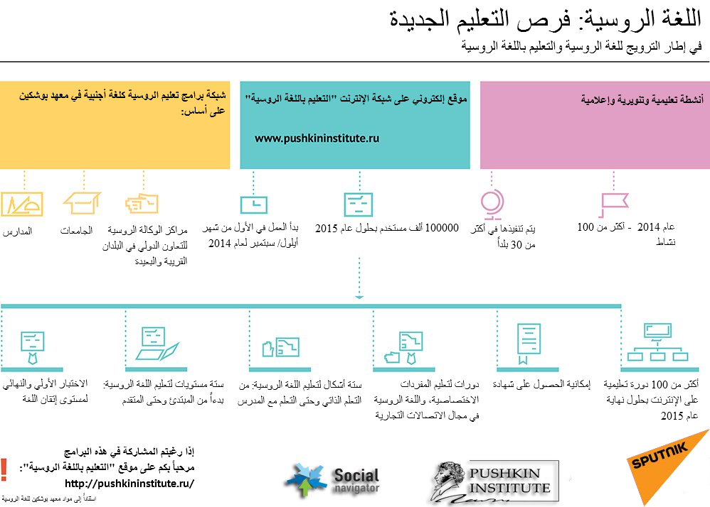 اللغة الروسية: فرص التعليم الجديدة - سبوتنيك عربي