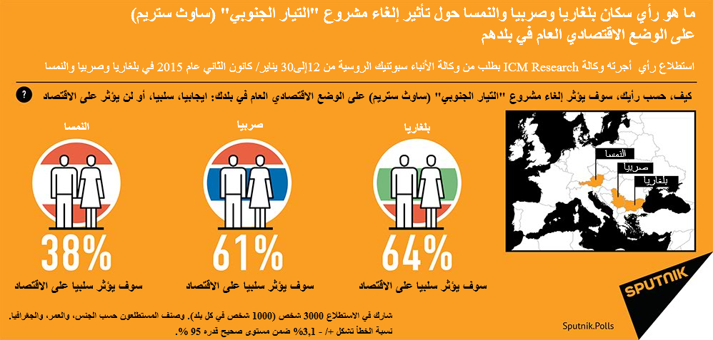 التيار الجنوبي - سبوتنيك عربي