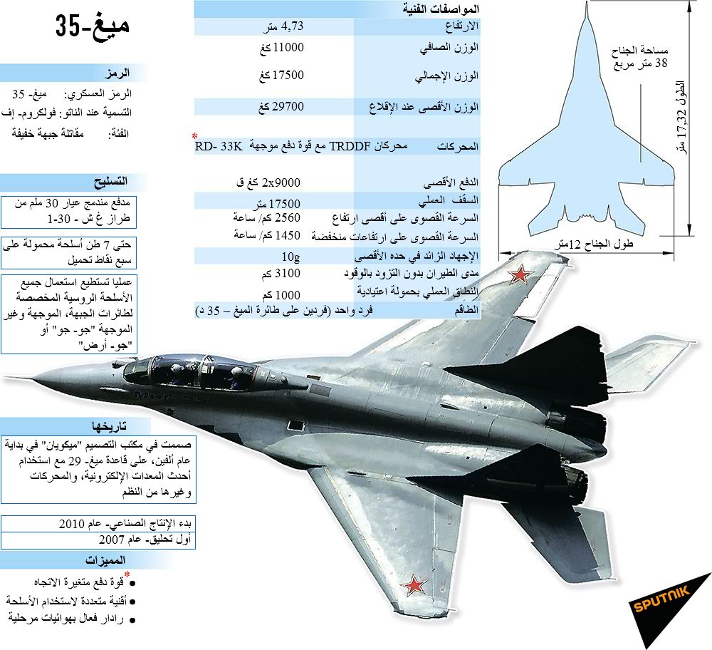ميغ- 35 ميغ- 35 - سبوتنيك عربي