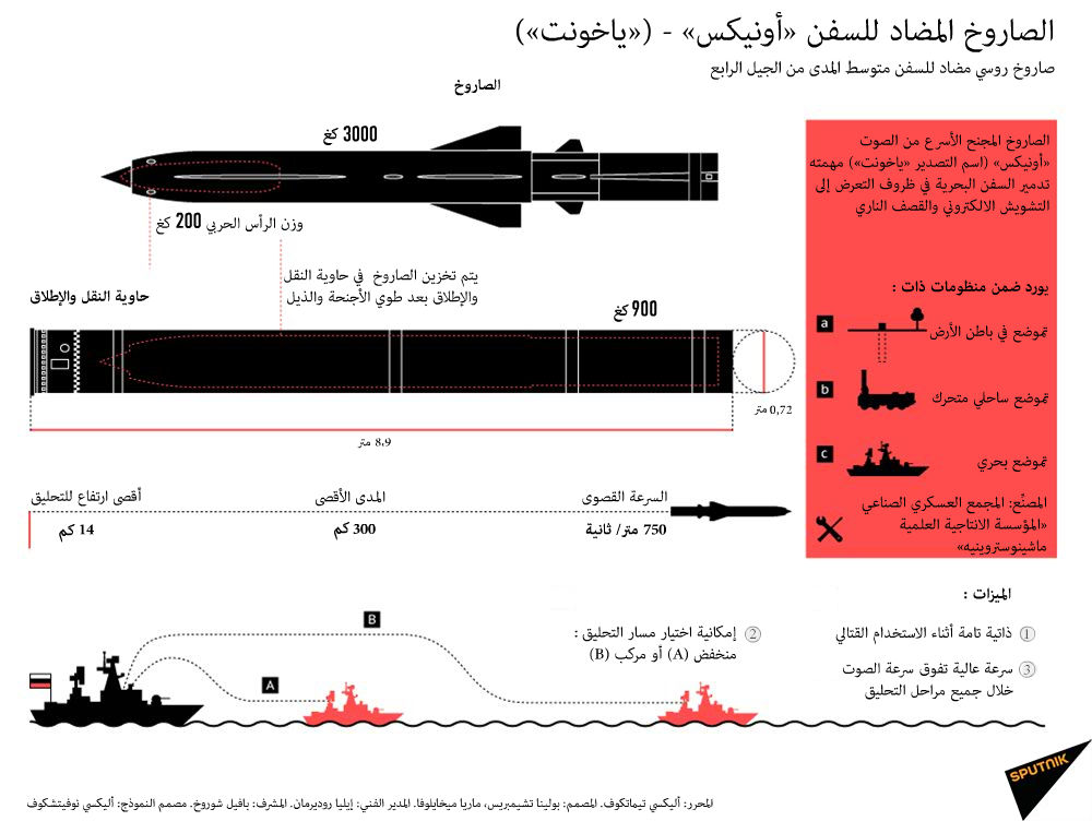 الصاروخ المضاد للسفن أونيكس (ياخونت) - سبوتنيك عربي