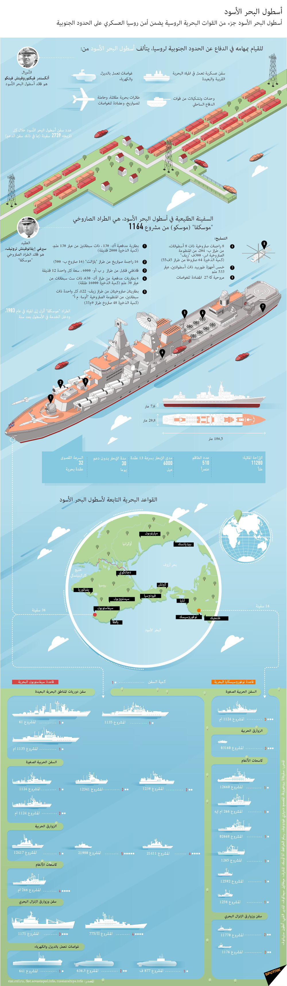 أسطول البحر الأسود أسطول البحر الأسود - سبوتنيك عربي