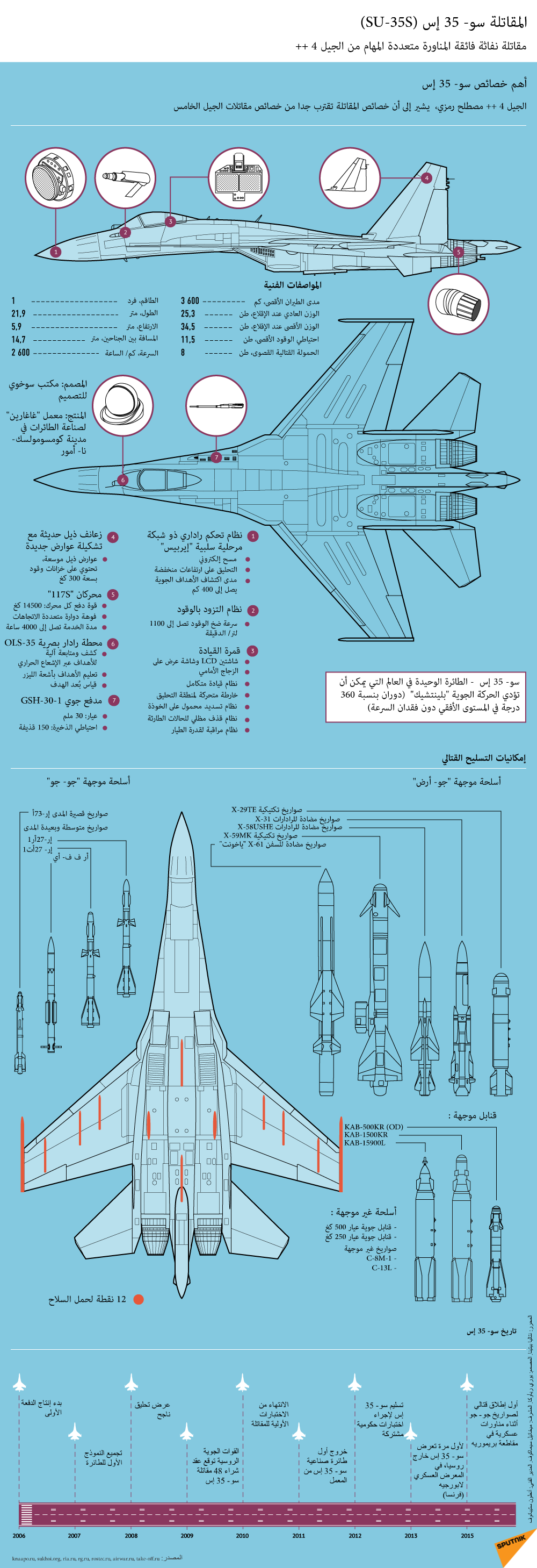 أهم خصائص سو- 35 إس - سبوتنيك عربي