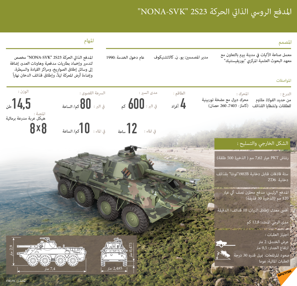 المدفع الروسي الذاتي الحركة 2S23 NONA-SVK - سبوتنيك عربي