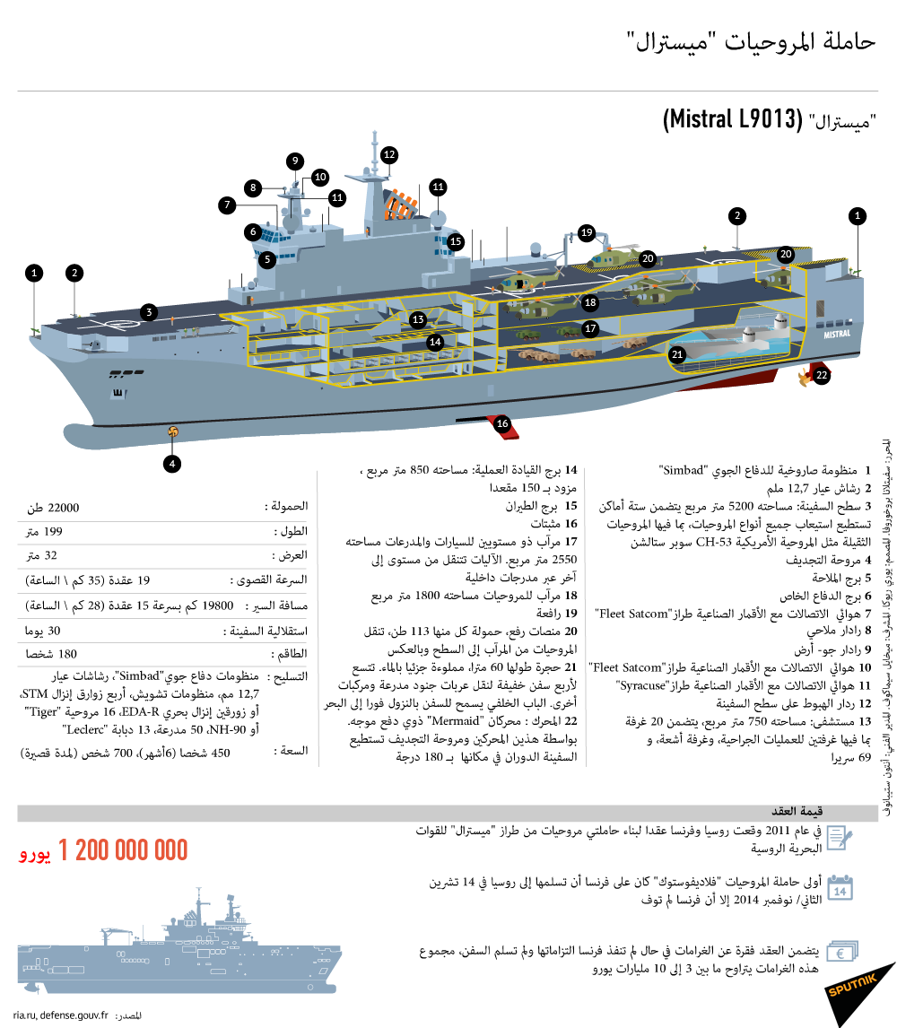 حاملة المروحيات ميسترال - سبوتنيك عربي