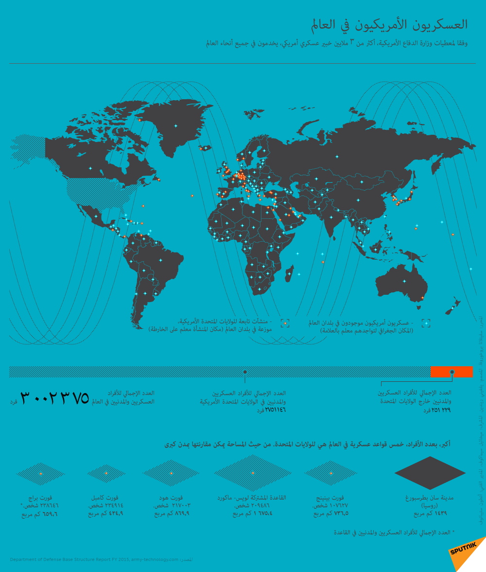 العسكريون الأمريكيون في العالم - سبوتنيك عربي