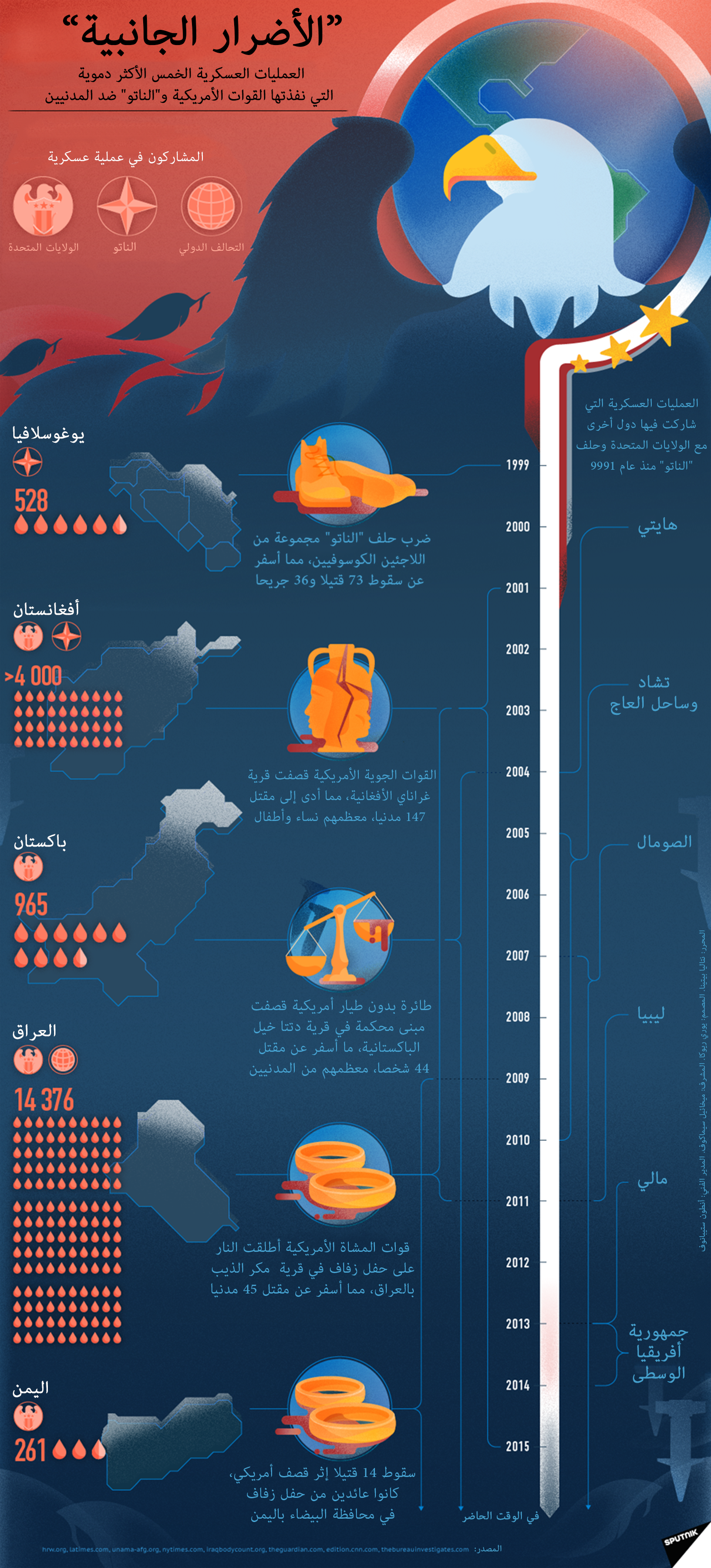 العمليات الأكثر دموية للولايات المتحدة  وحلف الناتو - سبوتنيك عربي