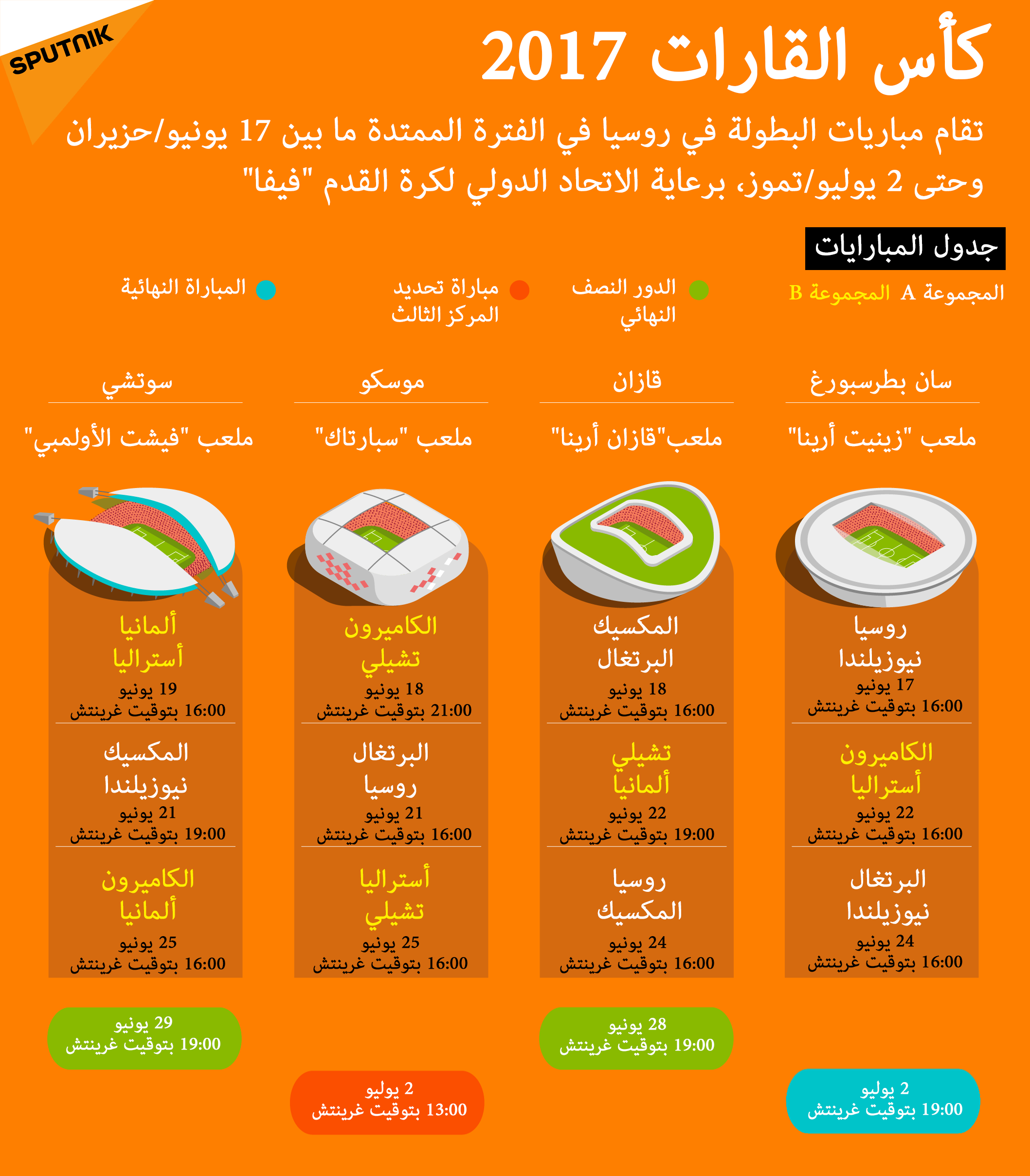 جدول مبارايات كأس القارات 2017 - سبوتنيك عربي