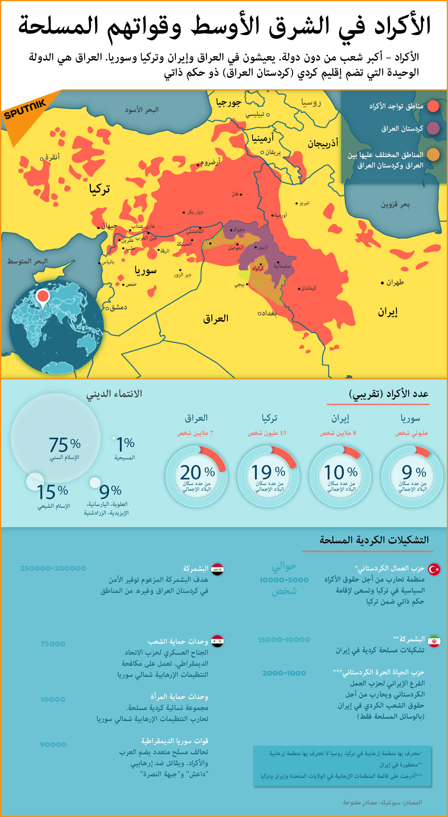 الأكراد في الشرق الأوسط وقواتهم المسلحة - سبوتنيك عربي