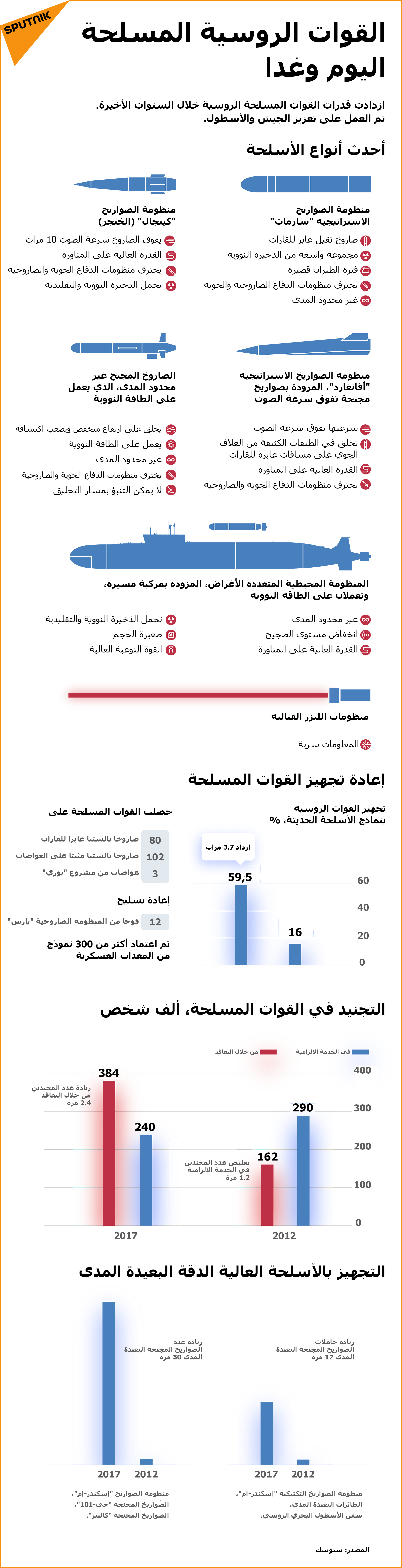 القوات الروسية المسلحة اليوم وغدا - سبوتنيك عربي