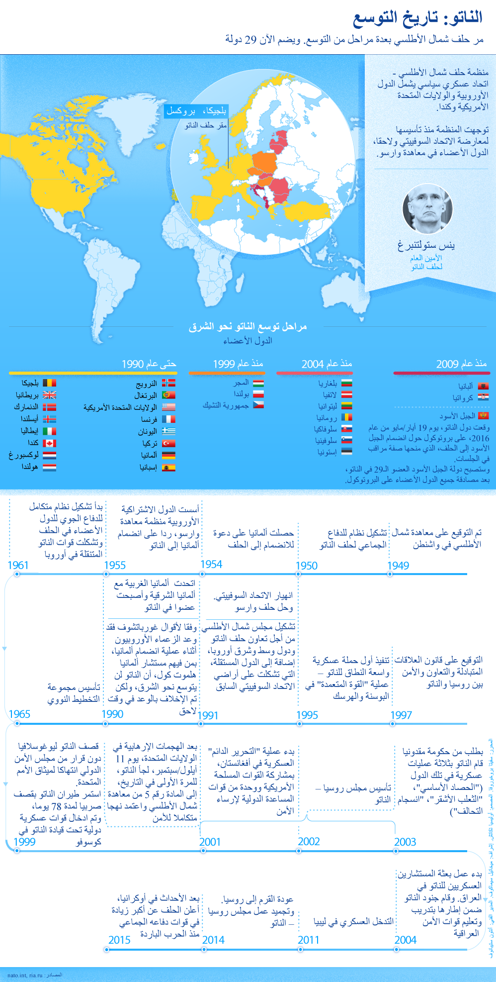 حلف الناتو: تاريخ التوسع - سبوتنيك عربي