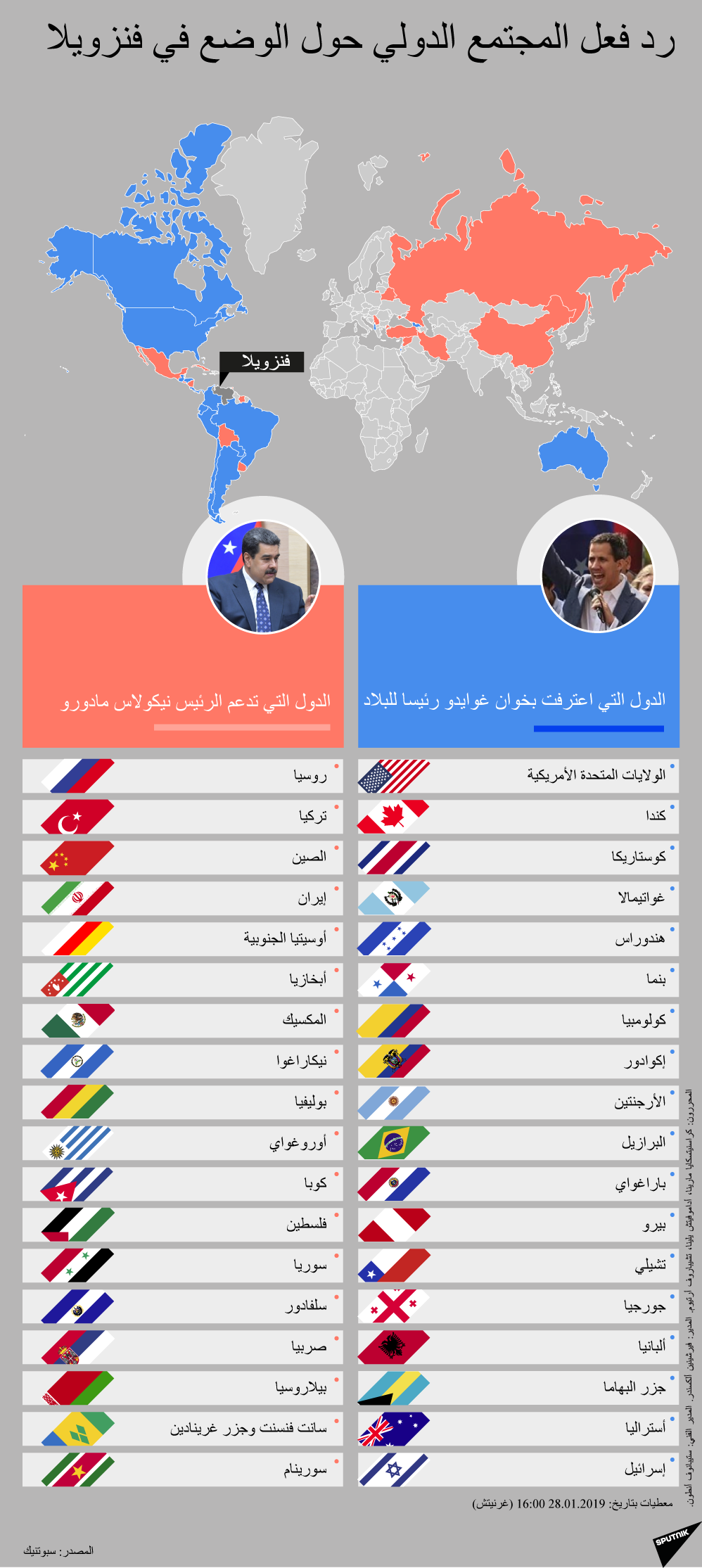 رد فعل المجتمع الدولي حول الوضع في فنزويلا - سبوتنيك عربي