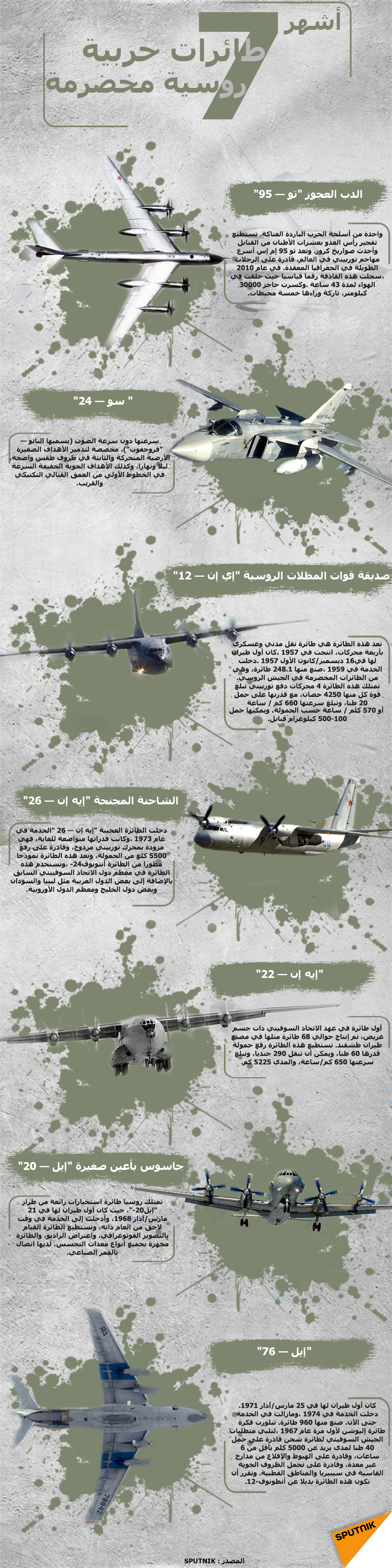 أساطير السماء السبع... أشهر 7 طائرات حربية روسية مخضرمة - سبوتنيك عربي