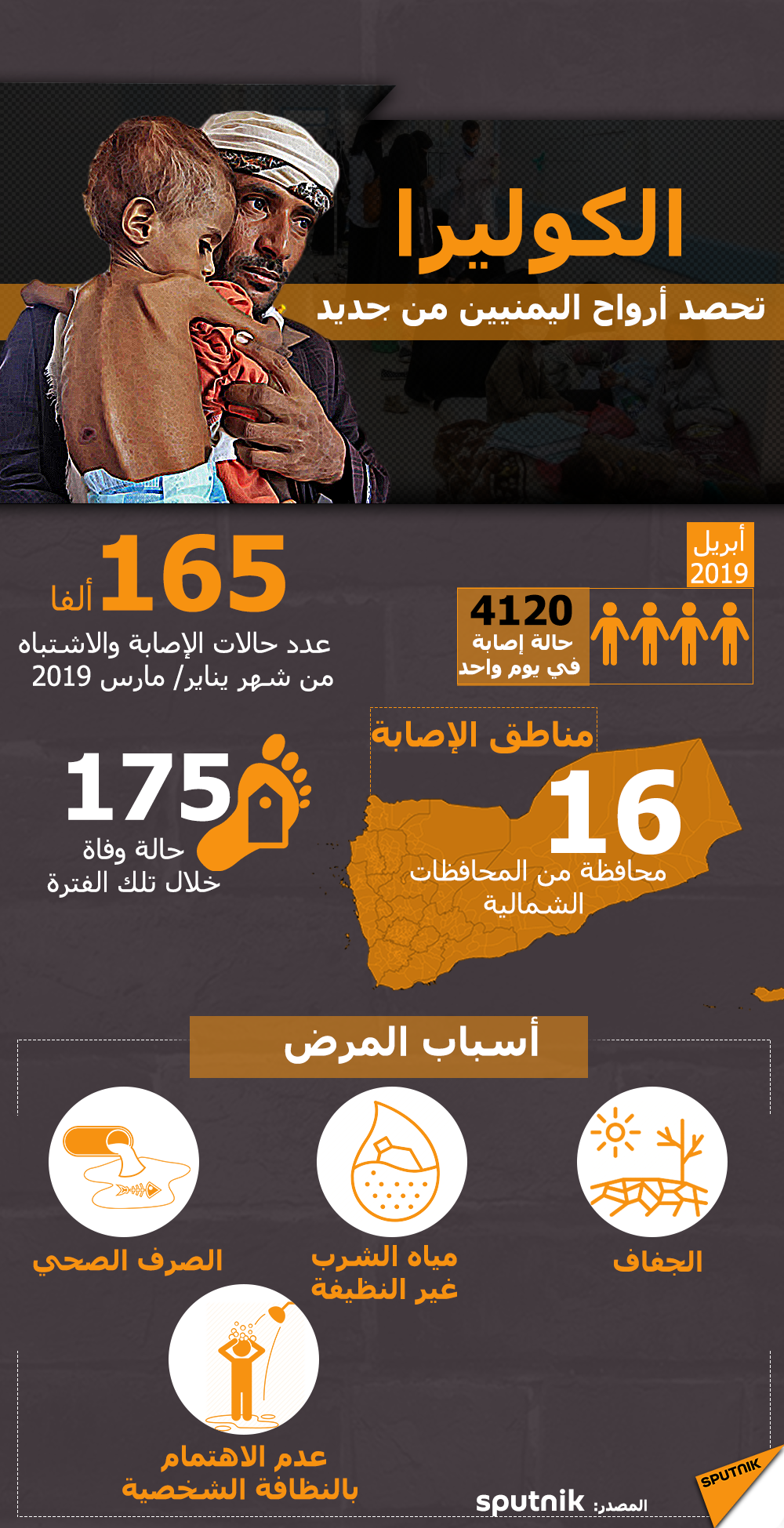 الكوليرا...تحصد أرواح اليمنيين من جديد الكوليرا...تحصد أرواح اليمنيين من جديد - سبوتنيك عربي