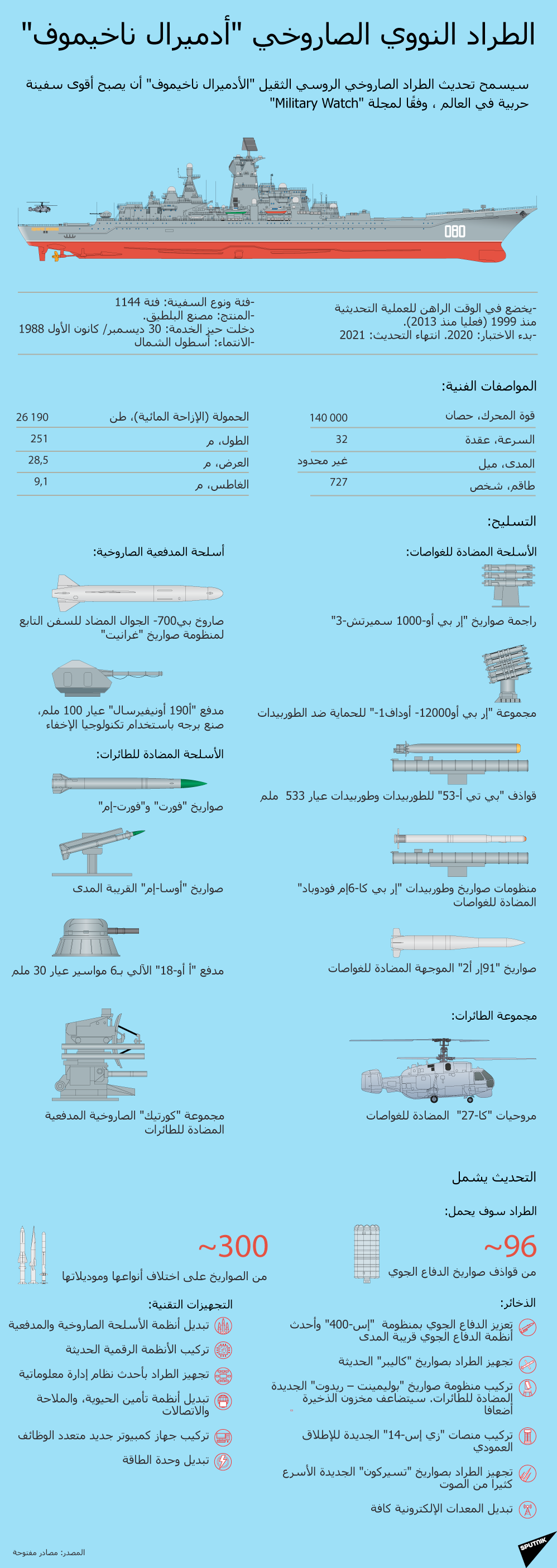 الطراد النووي الصاروخي أدميرال ناخيموف - سبوتنيك عربي