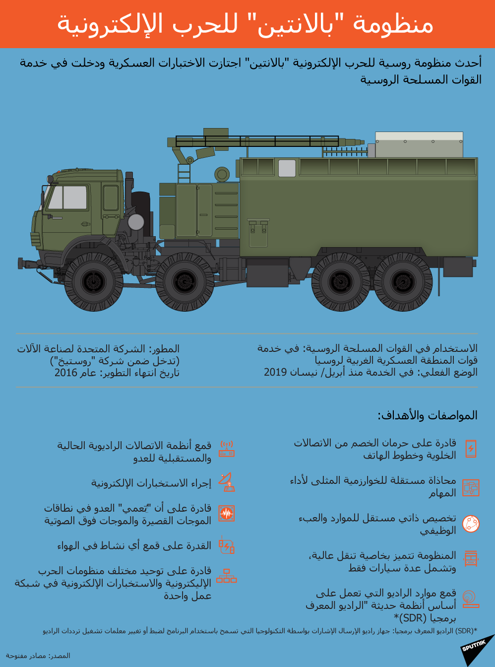 منظومة بالانتين للحرب الإلكترونية - سبوتنيك عربي