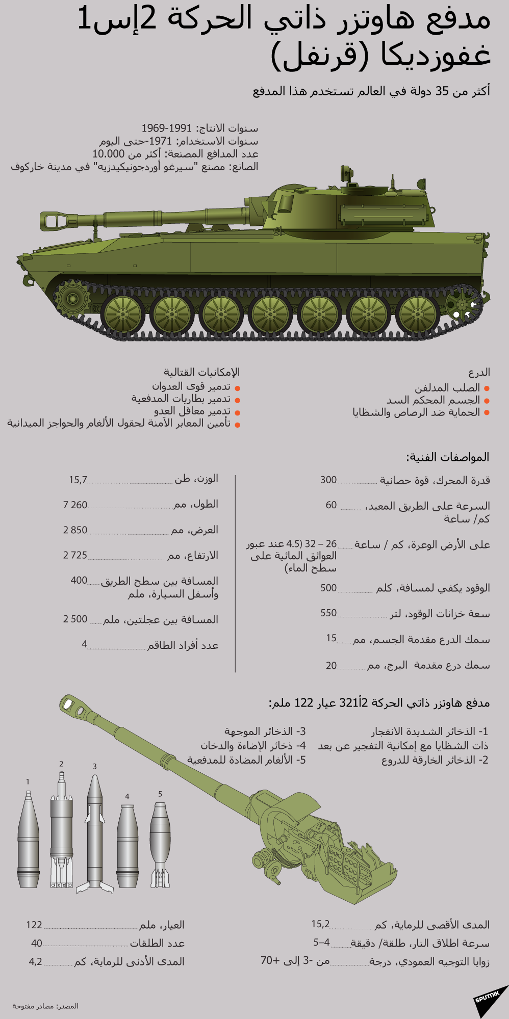مدفع هاوتزر ذاتي الحركة 2إس1 غفوزديكا (قرنفل) - سبوتنيك عربي