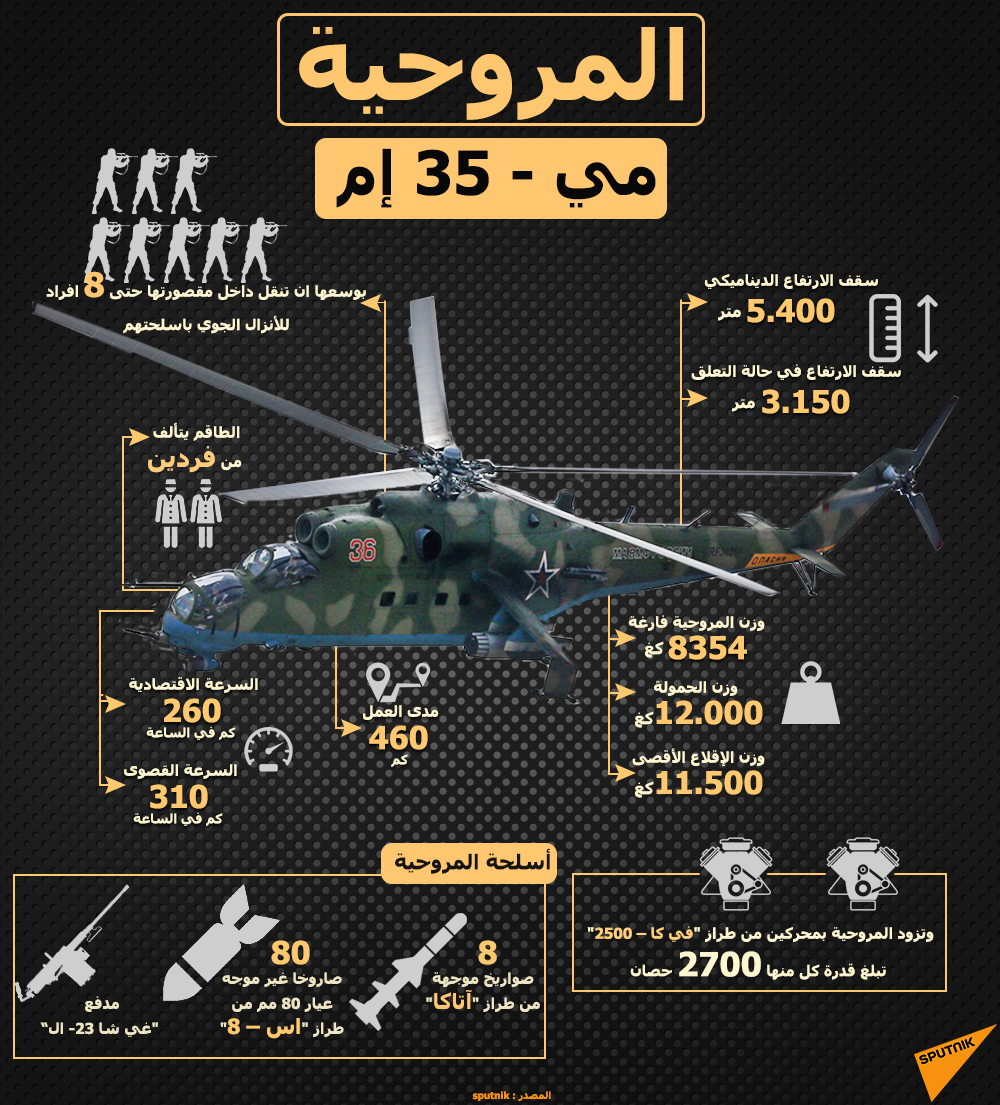 المروحية مي-35 إم - سبوتنيك عربي