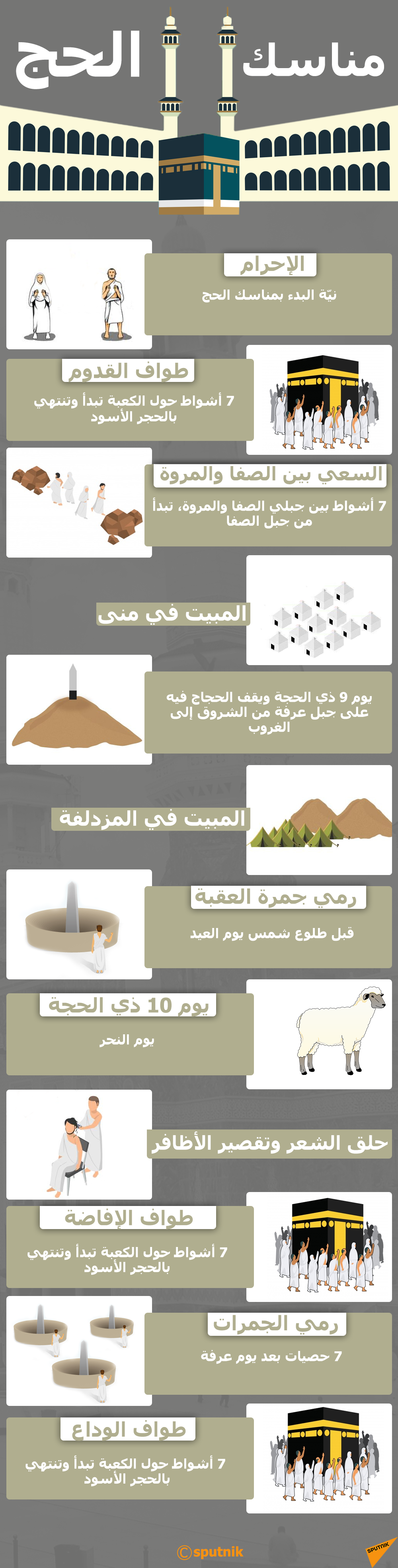 مناسك الحج - سبوتنيك عربي
