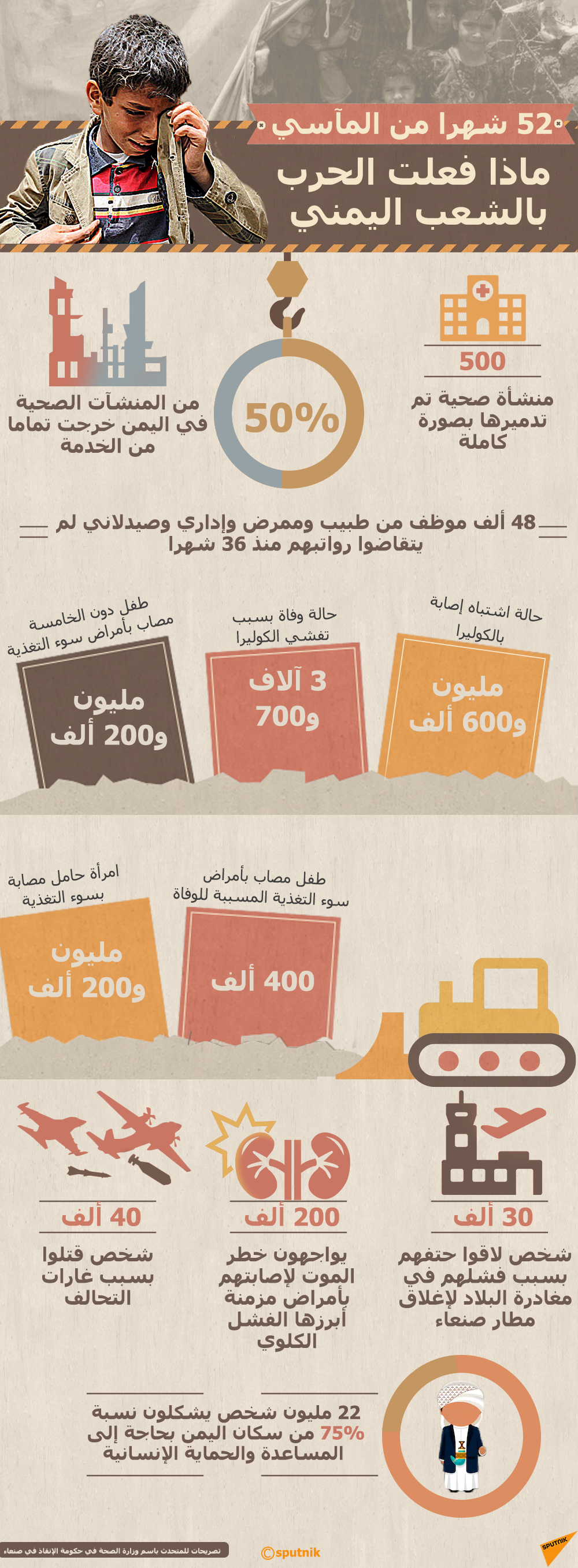 ماذا فعلت الحرب بالشعب اليمني - سبوتنيك عربي