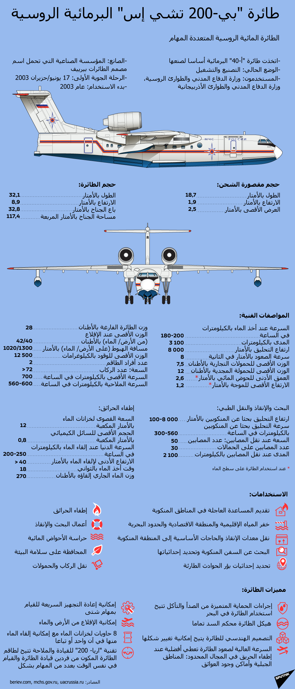 أكبر طائرة برمائية الروسية في العالم أكبر طائرة برمائية الروسية في العالم - سبوتنيك عربي