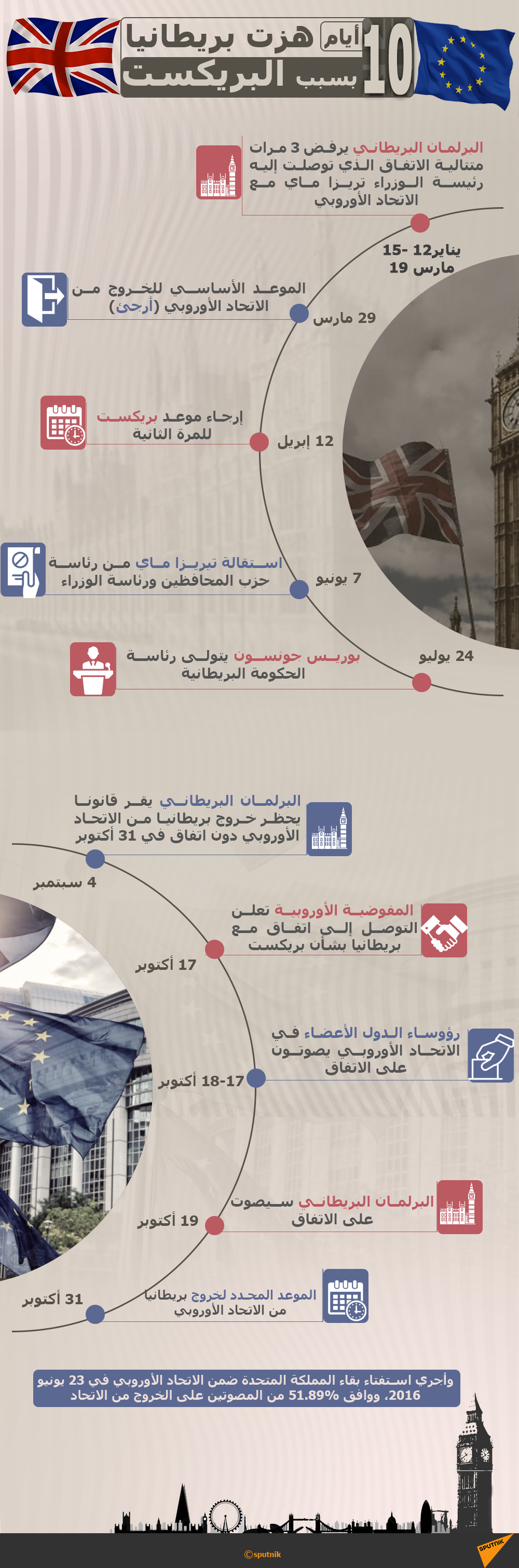 10 أيام هزت بريطانيا بسبب البريكست - سبوتنيك عربي