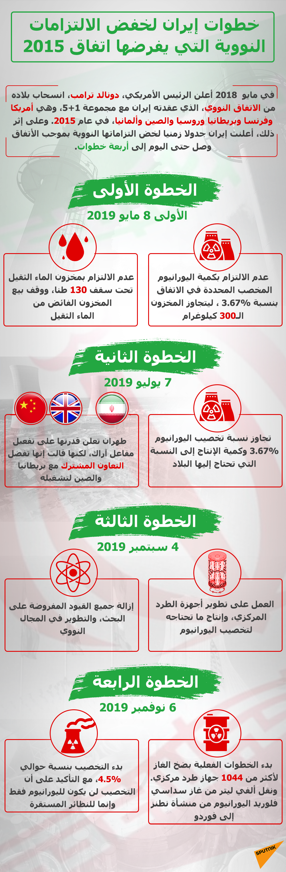 خطوات إيران لخفض الالتزامات النووية - سبوتنيك عربي