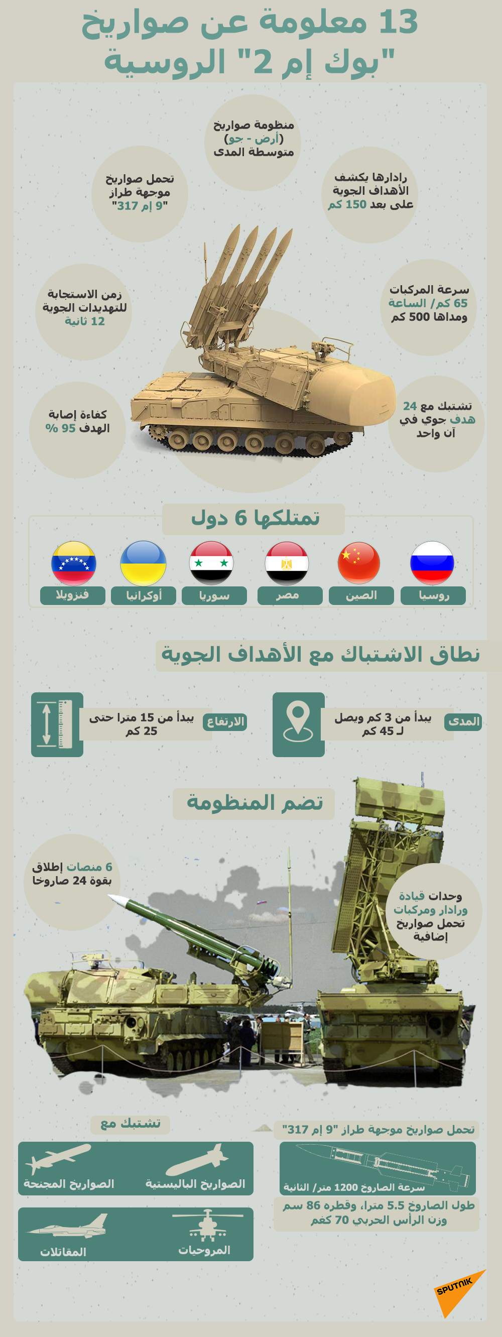 13 معلومة عن صواريخ بوك إم 2 الروسية - سبوتنيك عربي