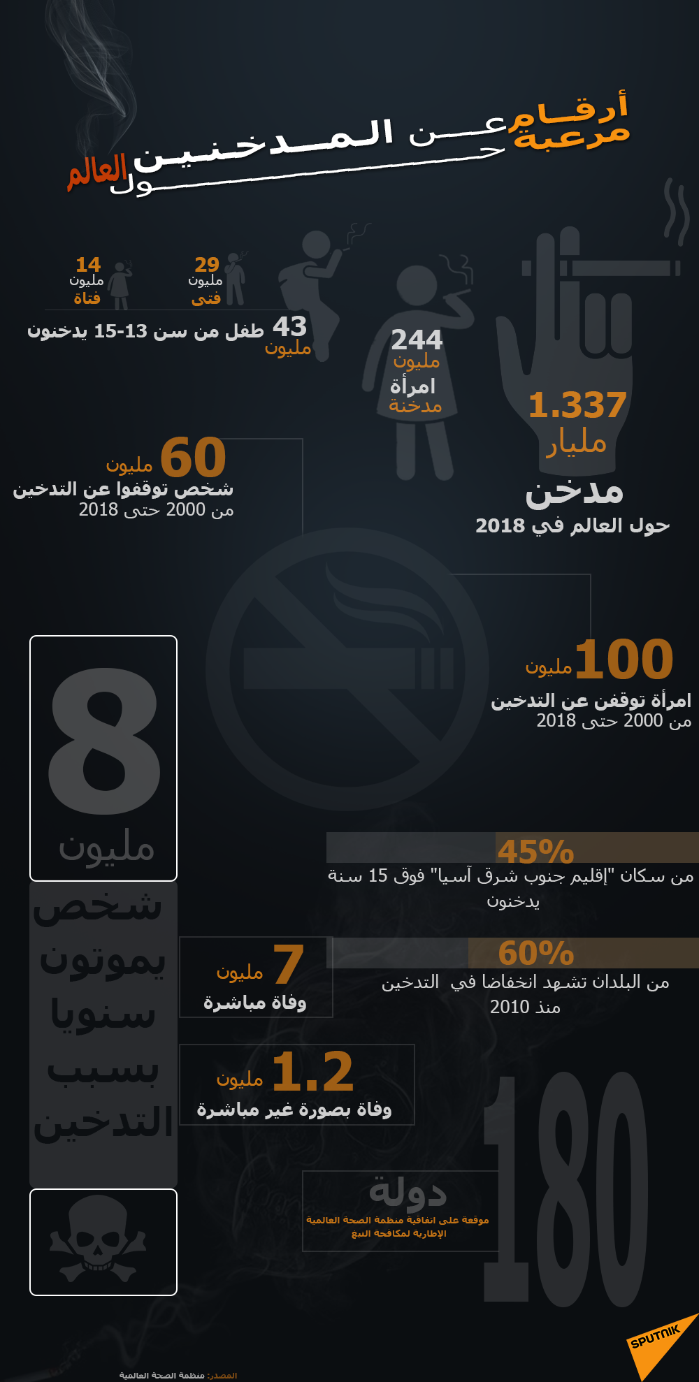 إنفوجراف.. أرقام مرعبة عن المدخنين - سبوتنيك عربي