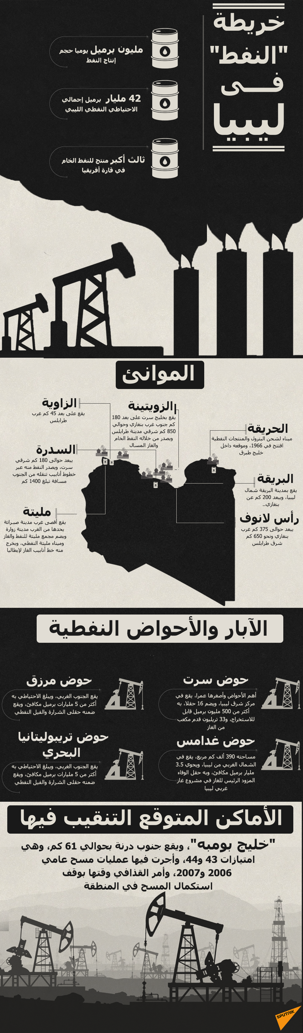 إنفوجراف.. خريطة آبار النفط في ليبيا - سبوتنيك عربي