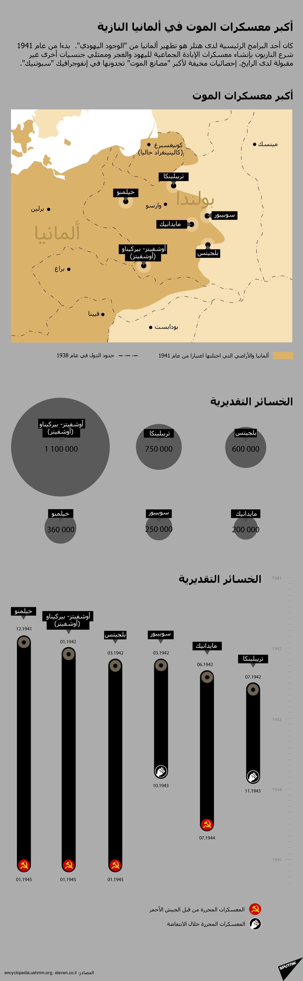 أكبر معسكرات الموت في ألمانيا النازية - سبوتنيك عربي