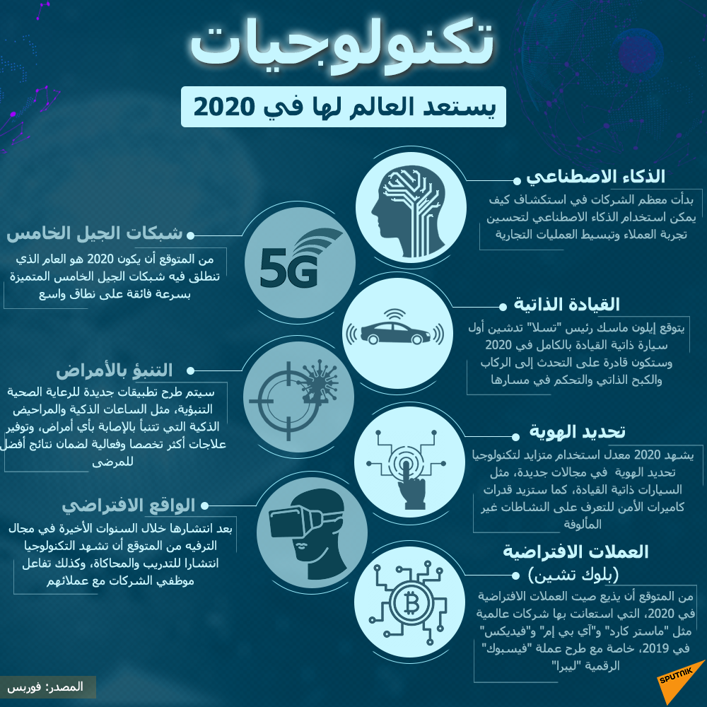 تكنولوجيا يستعد لها العالم في 2020 - سبوتنيك عربي