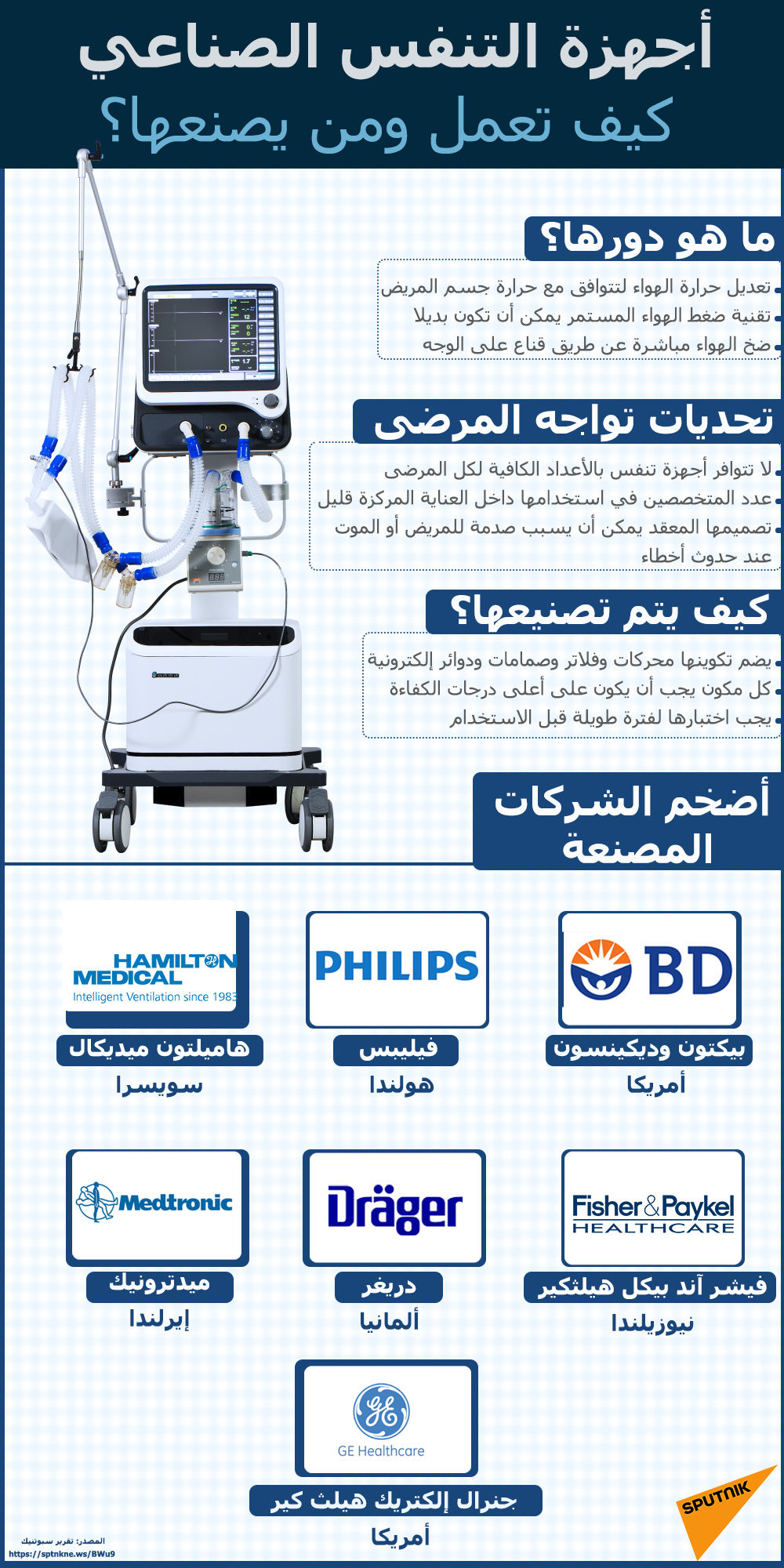 أجهزة التنفس الصناعي... كيف تعمل ومن يصنعها؟ - سبوتنيك عربي