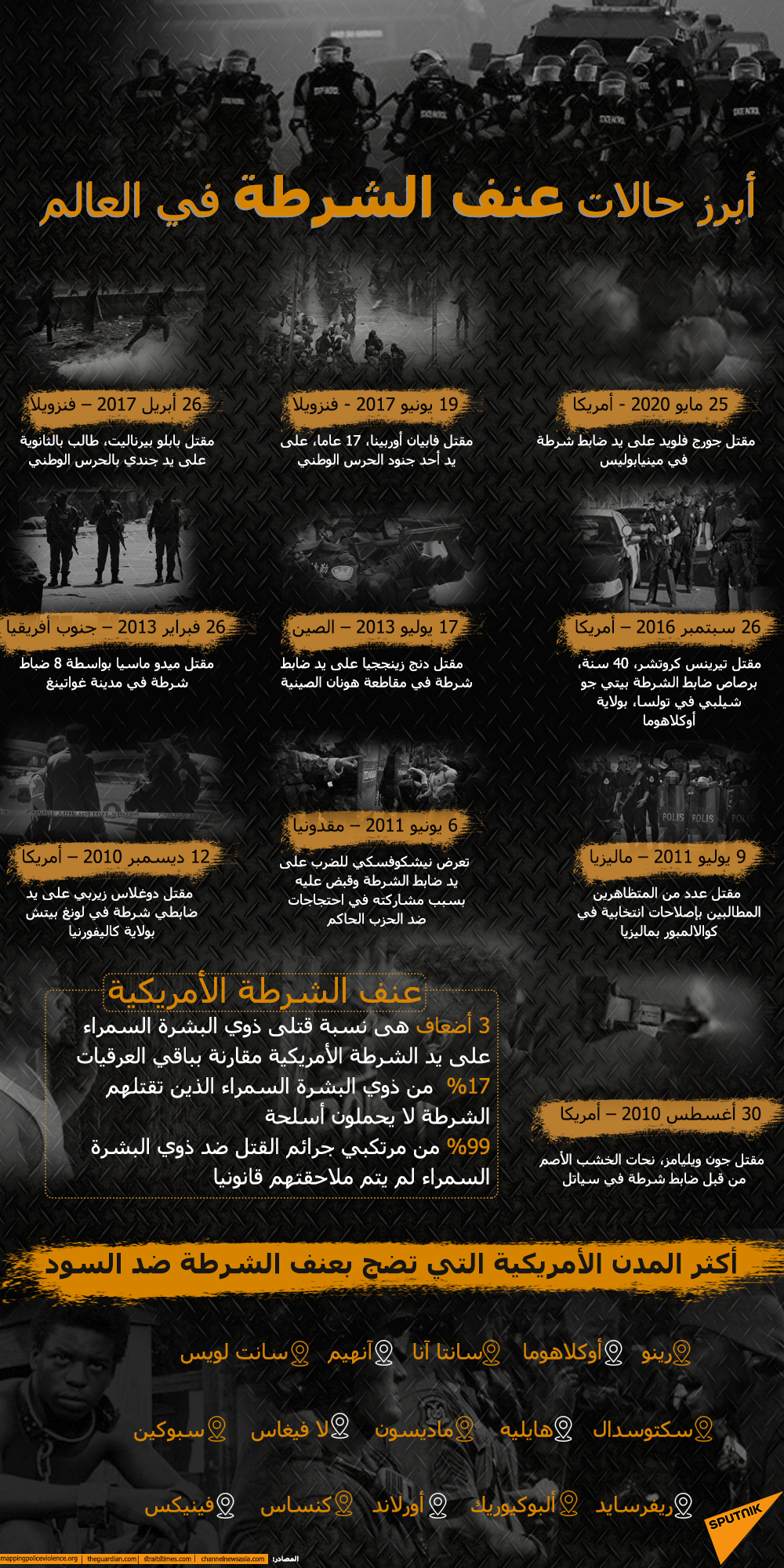 أبرز حالات عنف الشرطة في العالم - سبوتنيك عربي