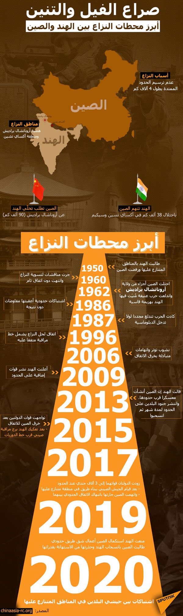 بميزانية ضخمة وصواريخ بعيدة المدى... أستراليا تستعد لـعالم أكثر خطورة بميزانية ضخمة وصواريخ بعيدة المدى... أستراليا تستعد لـعالم أكثر خطورة - سبوتنيك عربي