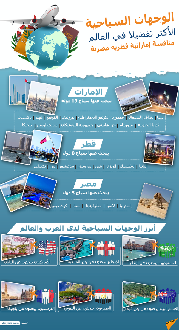 صمام الأمان في ظل الجائحة... كيف دعمت السياحة الداخلية الاقتصاد المصري.. صور صمام الأمان في ظل الجائحة... كيف دعمت السياحة الداخلية الاقتصاد المصري.. صور - سبوتنيك عربي