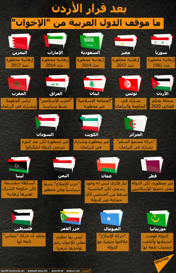 السعودية... فصل 7 خطباء لم يحذروا المصلين من خطر الإخوان - سبوتنيك عربي