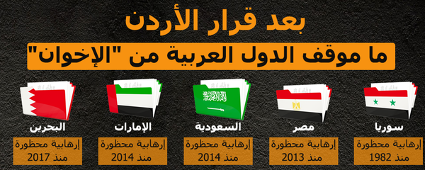 ما موقف الدول العربية من الإخوان - سبوتنيك عربي