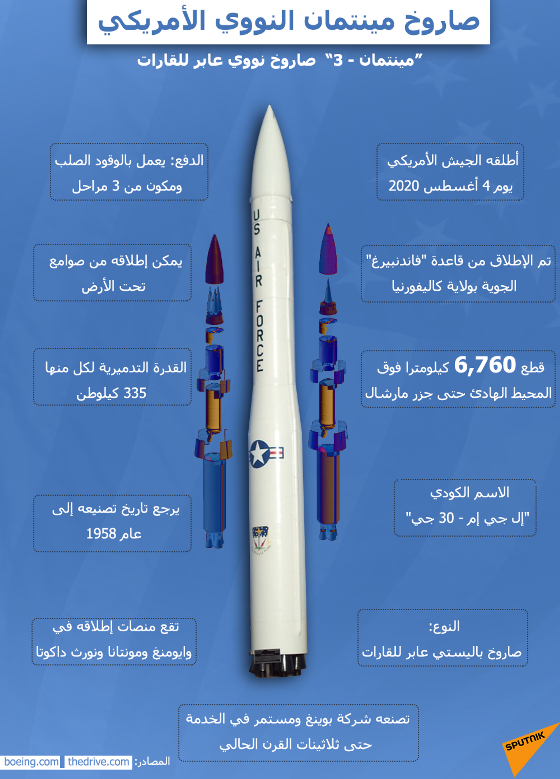 11 معلومة عن صاروخ مينتمان النووي الأمريكي - سبوتنيك عربي, 1920, 27.10.2022