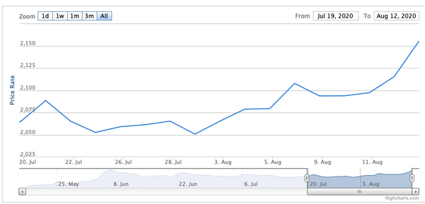 بورصة الإمارات قبل وبعد الاتفاق مع إسرائيل... صور - سبوتنيك عربي