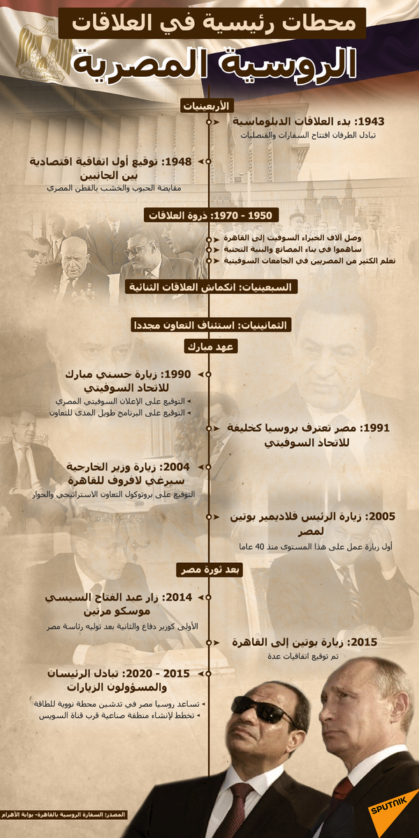 77 عاما من الصداقة... أرقام وحقائق تاريخية عن العلاقات المصرية الروسية - سبوتنيك عربي