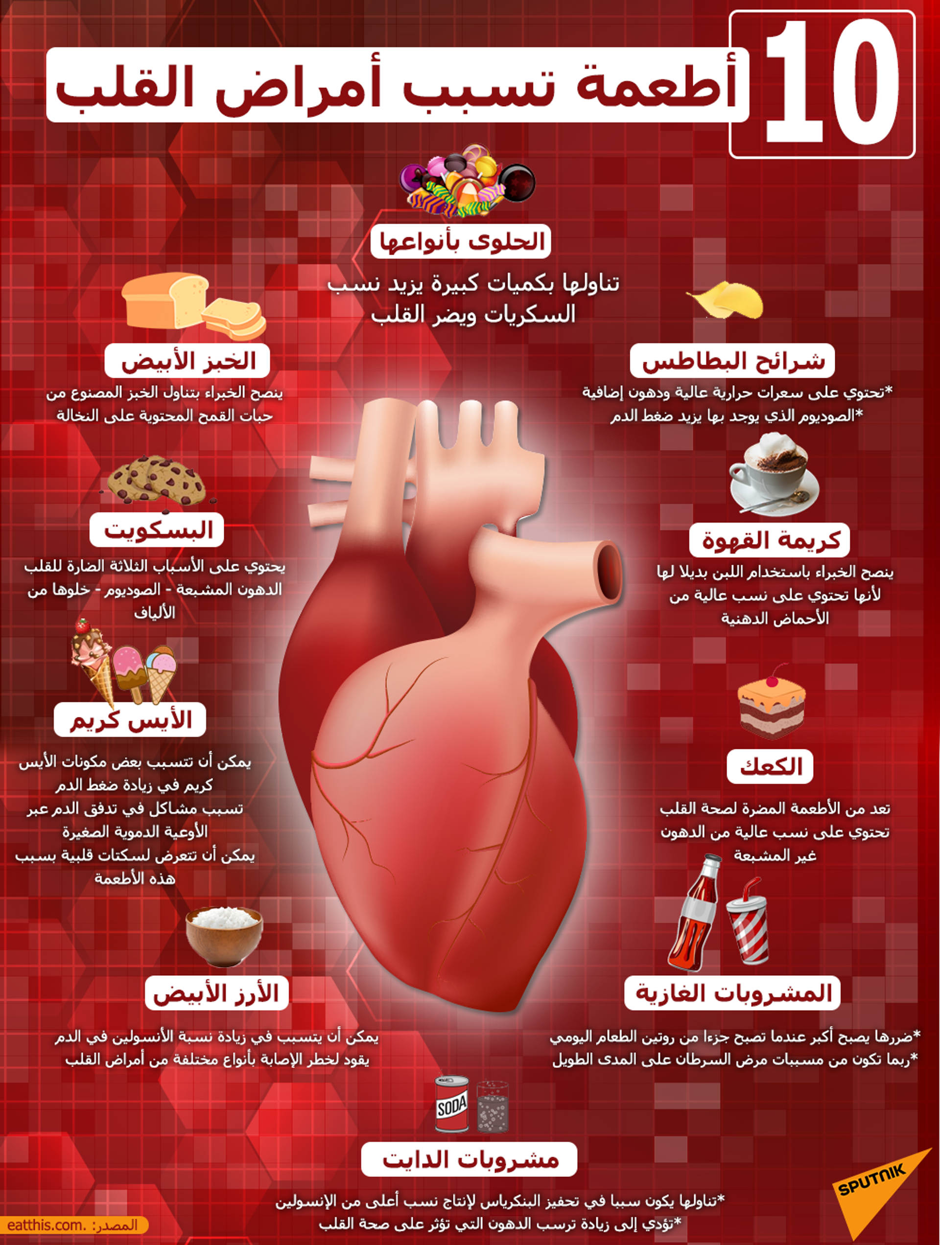 10 أطعمة تسبب أمراض القلب - سبوتنيك عربي, 1920, 05.03.2022