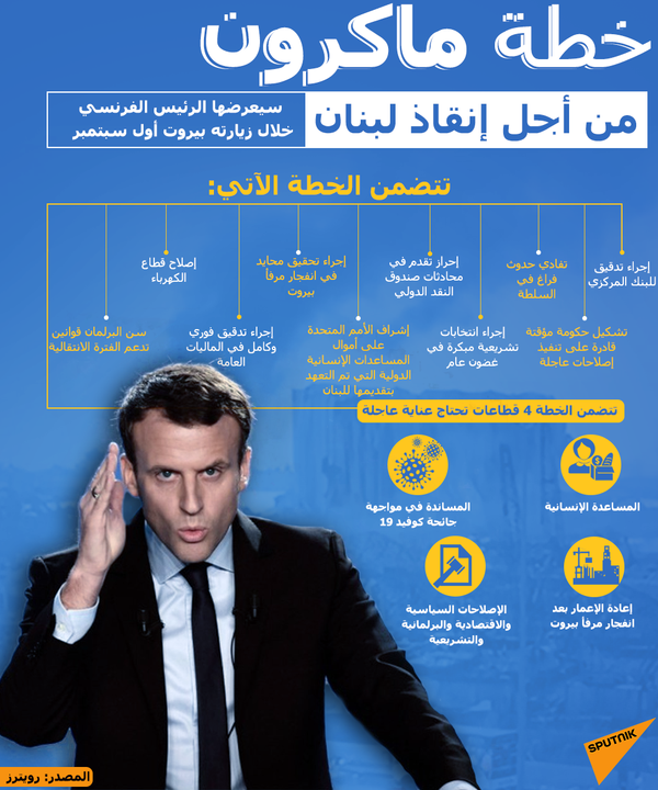 خطة ماكرون لإنقاذ لبنان خطة ماكرون لإنقاذ لبنان - سبوتنيك عربي