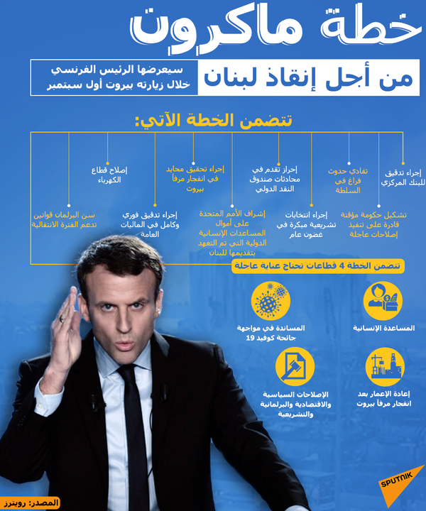 اشتباكات في العاصمة اللبنانية بيروت بين متظاهرين وقوات مكافحة الشغب... فيديو - سبوتنيك عربي